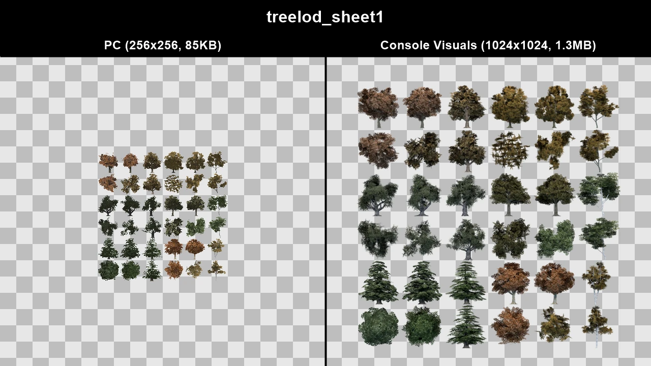 treelod_sheet1