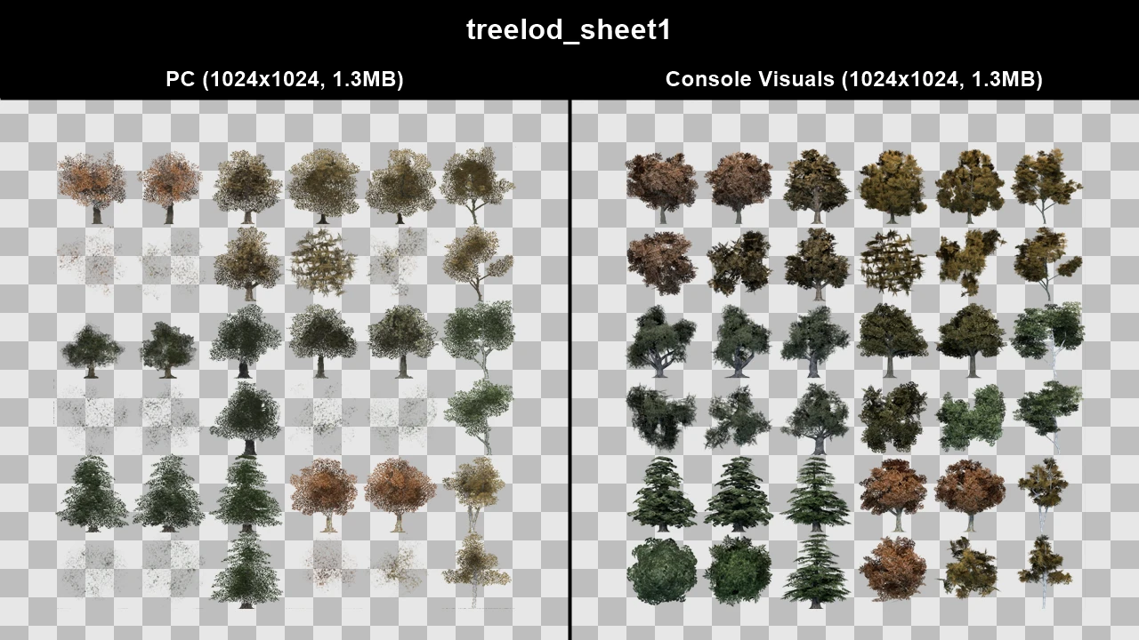 treelod_sheet1